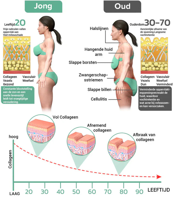 ¡Descubre ahora el aceite Lifting para levantamiento de espalda y senos!